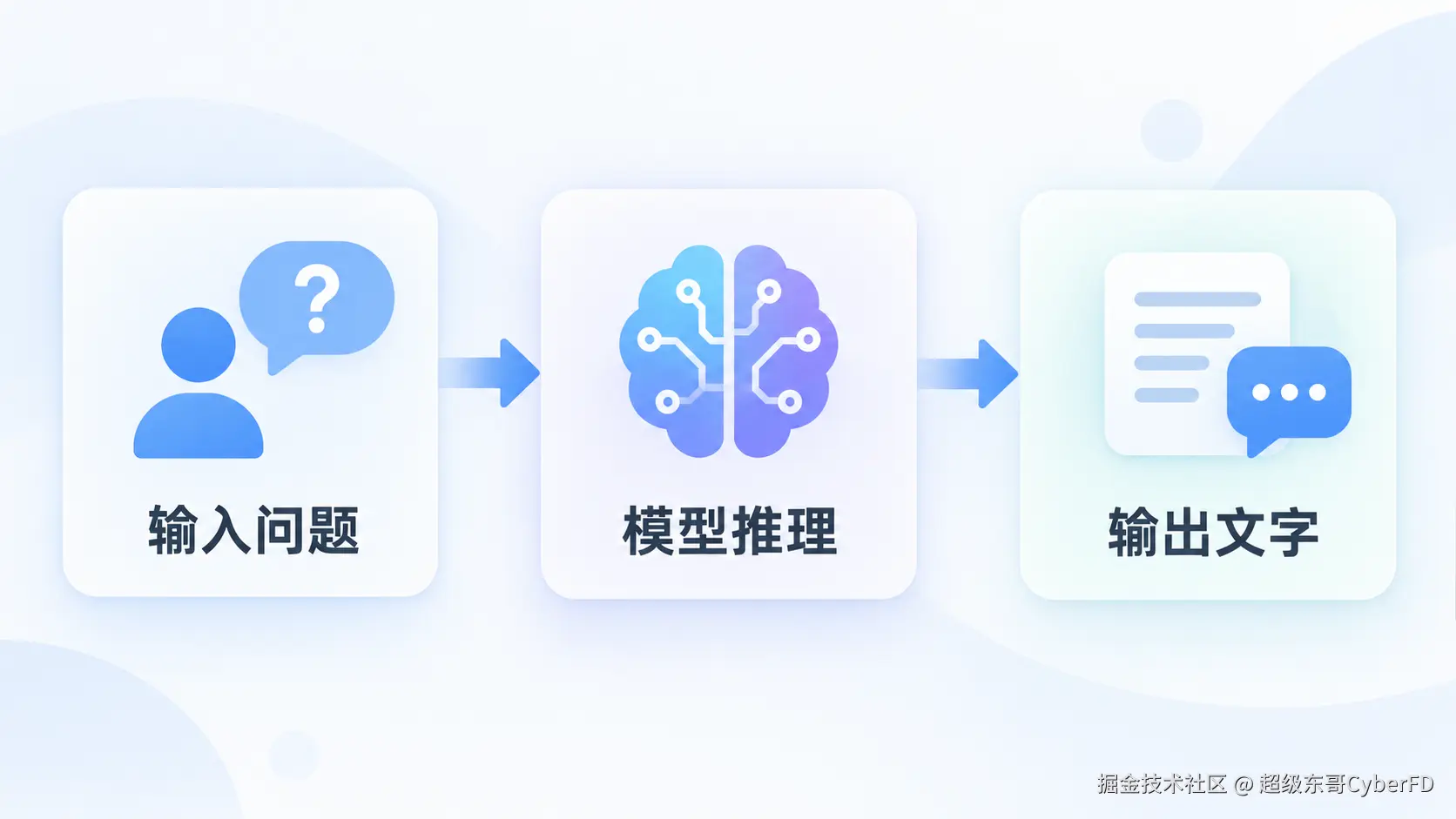 拆解云沙箱：让 Agent 从代码执行走向临时 Runtime