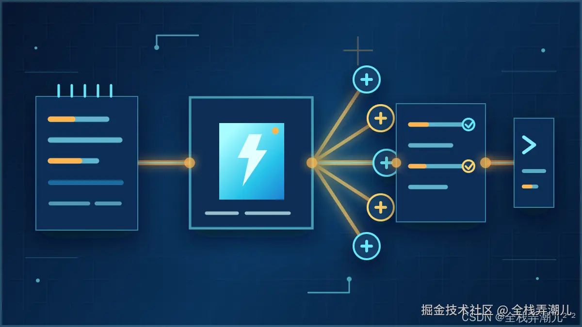 让 AI 动手写代码之前，先确认这 6 个关键问题