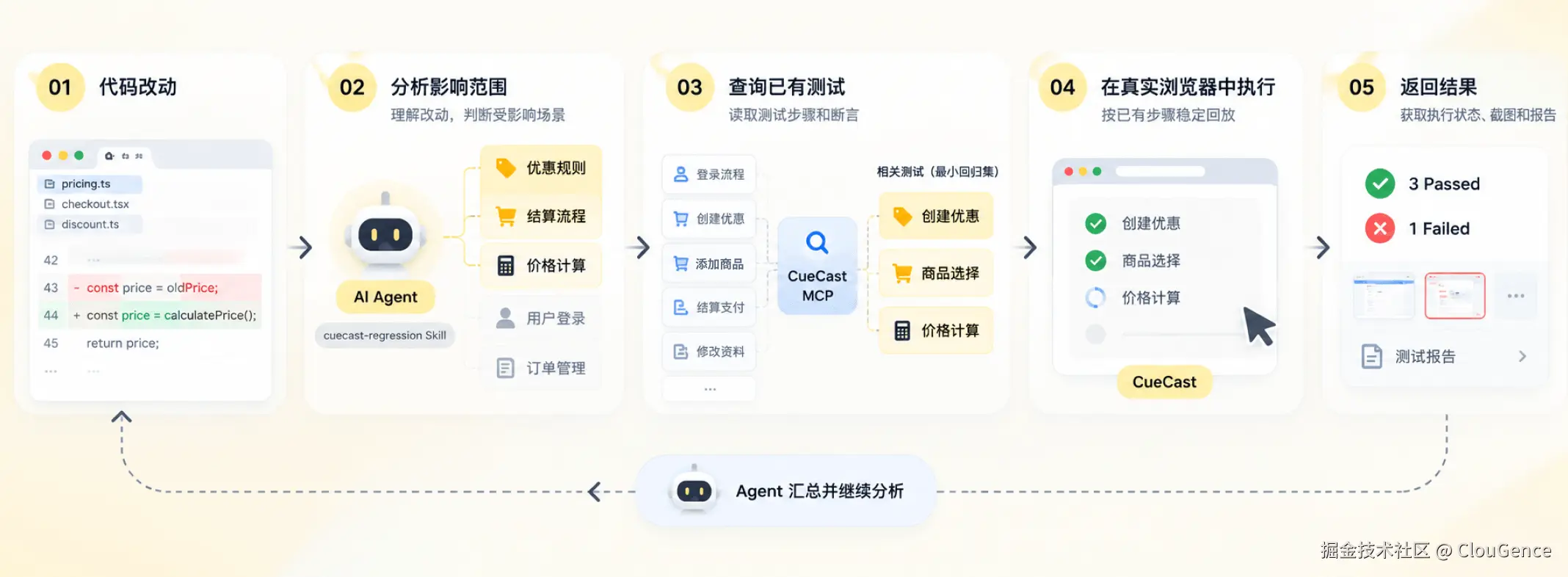 用 CueCast MCP 搭建自动化测试 Agent 工作流