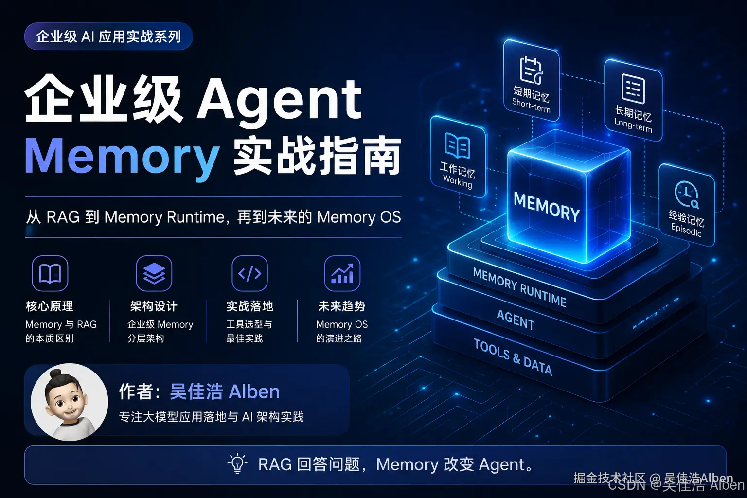 Memory Provider 架构实战：拆解 Hermes、Mem0、Honcho 与 Hindsight 的共同设计