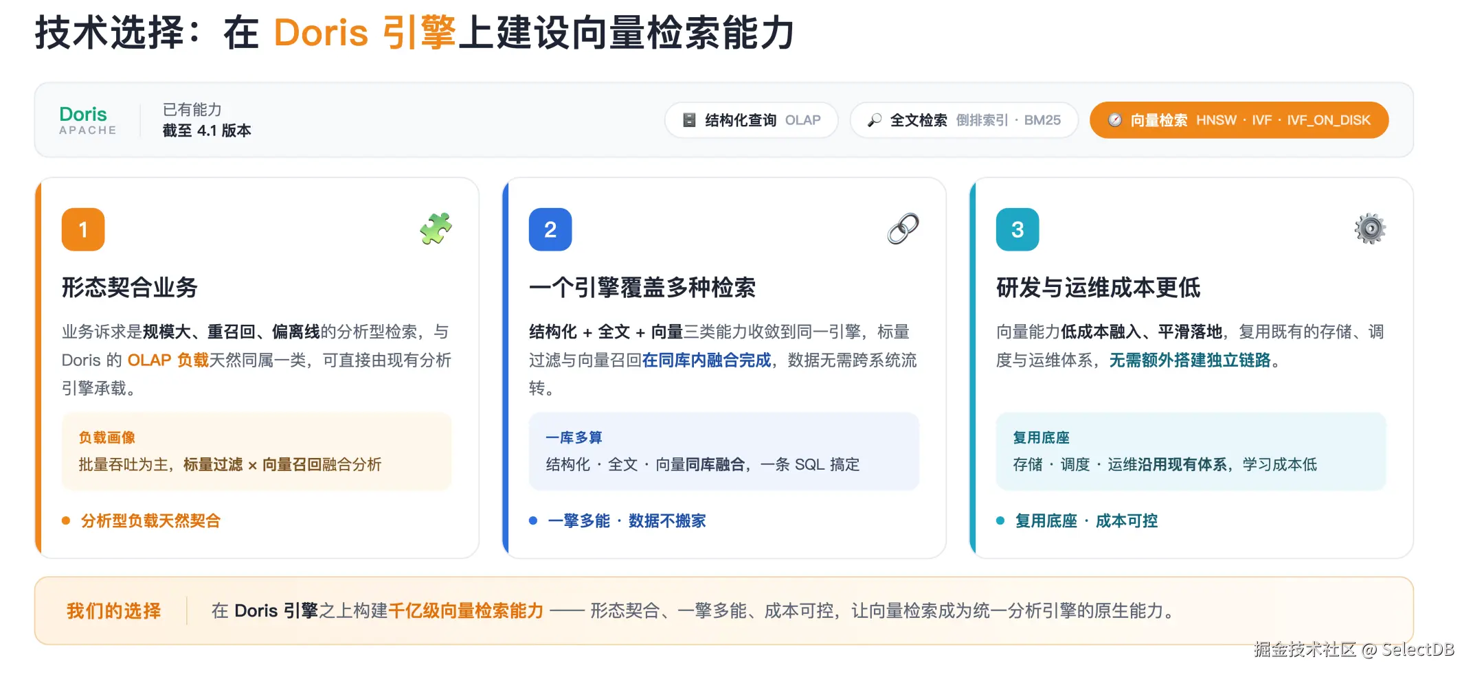 快手 Apache Doris 千亿级多模态检索工程实践
