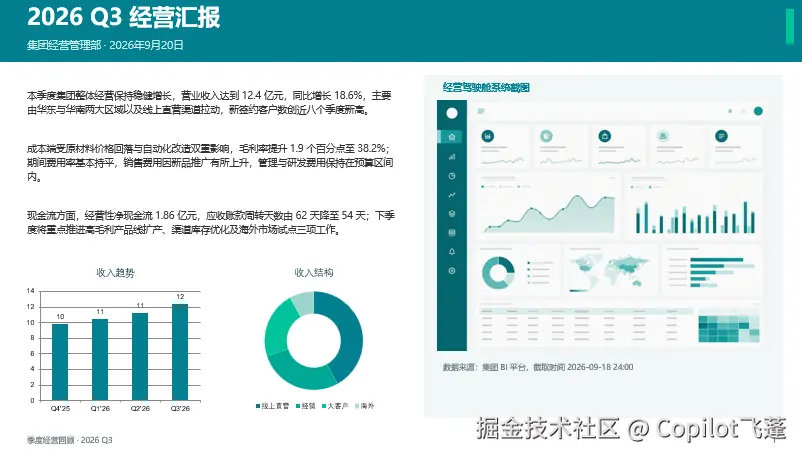 PPT排版耗时3小时，Copilot如何缩短到3分钟