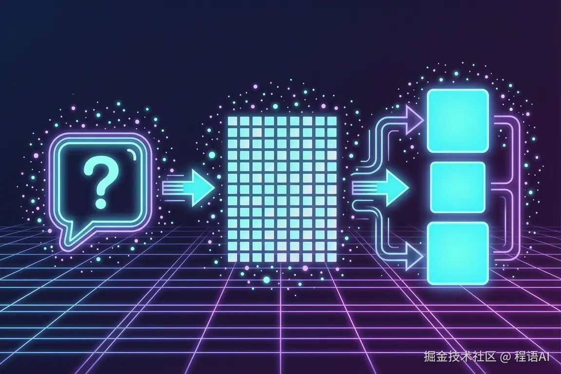 RAG 重排序优化：如何把检索准确率从 70% 提升至 90%