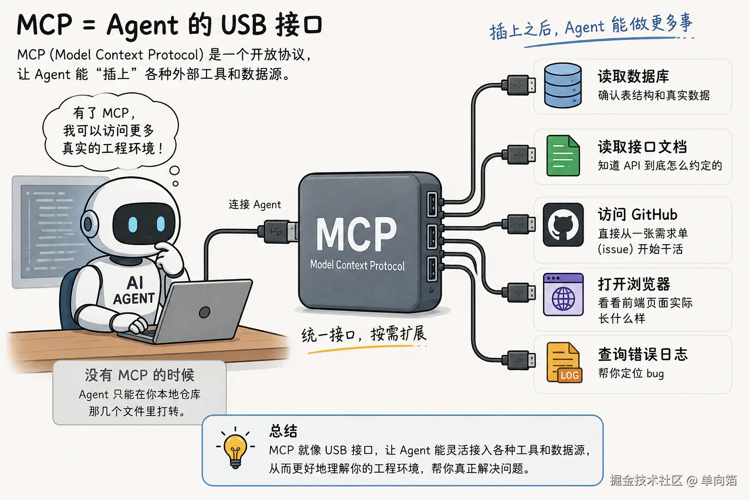 MCP 实践：让 Agent 连接外部工具与真实数据