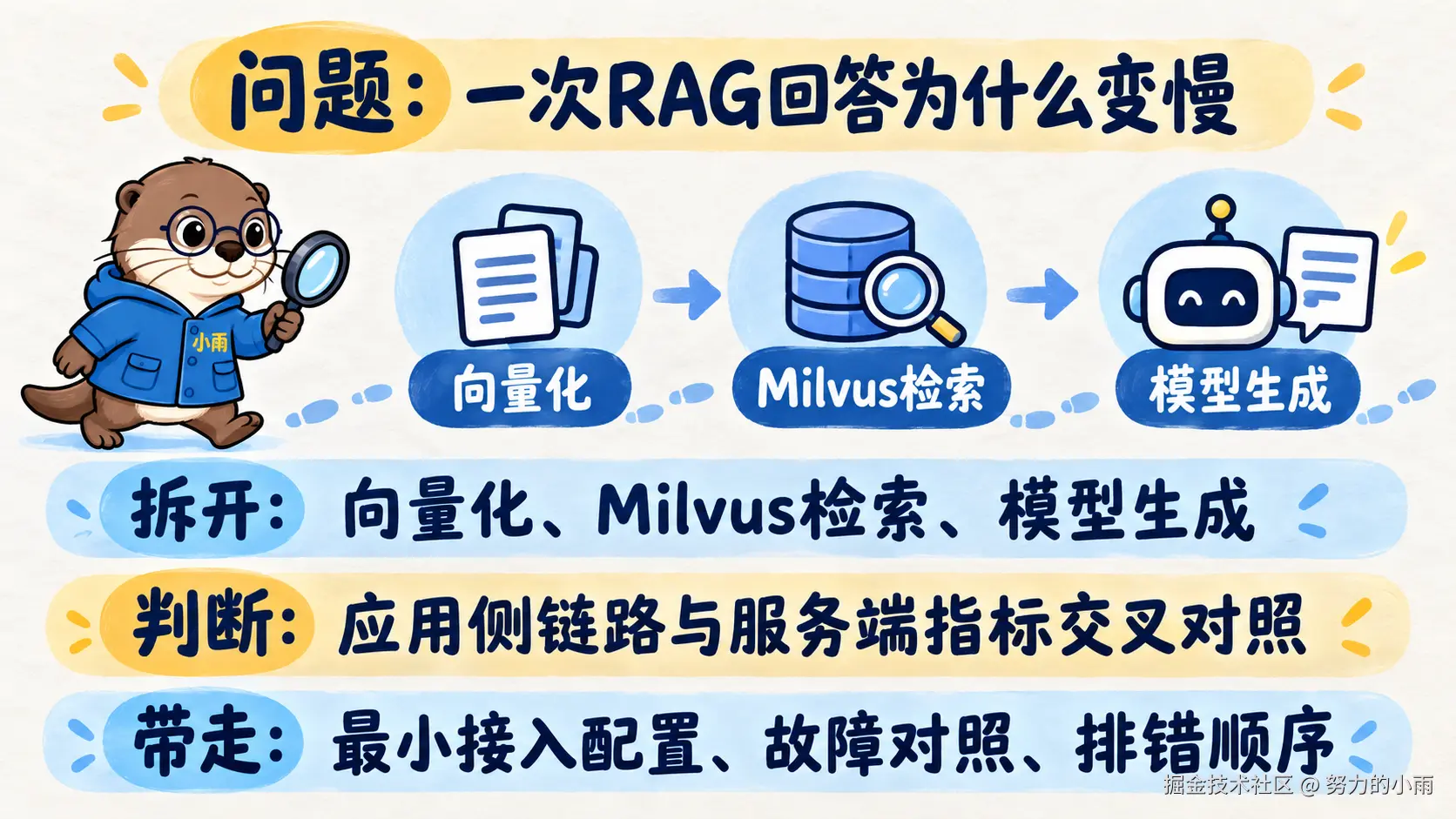 Spring AI RAG如何接入观测云实现全链路观测？