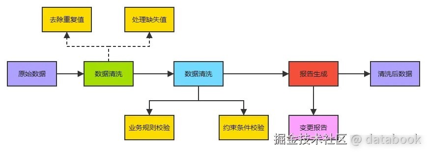 Pandas如何结合Pydantic搭建数据清洗与验证管道实用指南