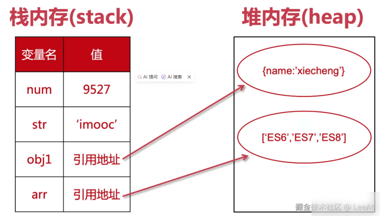 一文彻底解读前端深浅拷贝的理解和几种使用做法实用指南